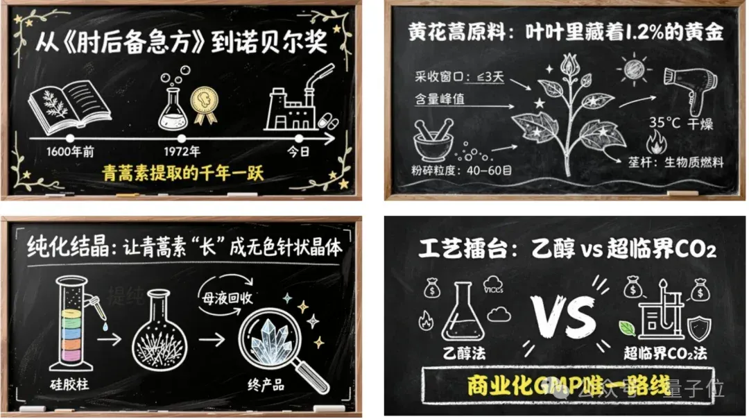论文自动变漫画PPT！Nano Banana同款用秘塔免费生成，还有一对一语音讲解