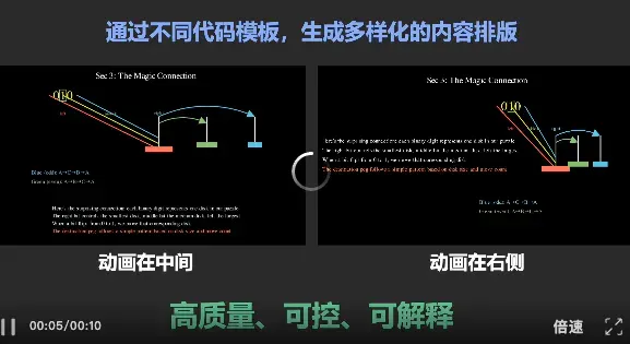 Code2Video：代码驱动、智能体协同、精准可控的教学视频生成