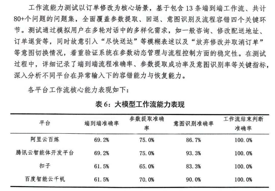 2025 智能体元年，Agent 开发平台深度评测报告解读