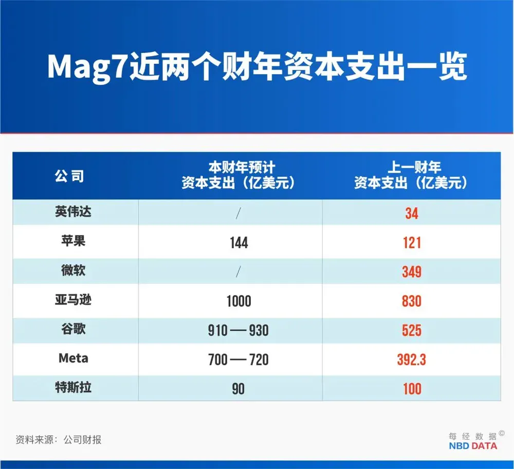 5万亿帝国背后：AI是一场83年才能回本的“庞氏骗局”？
