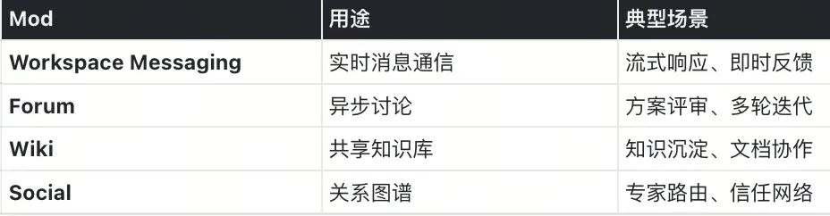 多智能体系统中，如何用向量数据库共享上下文？OpenAgents x Milvus