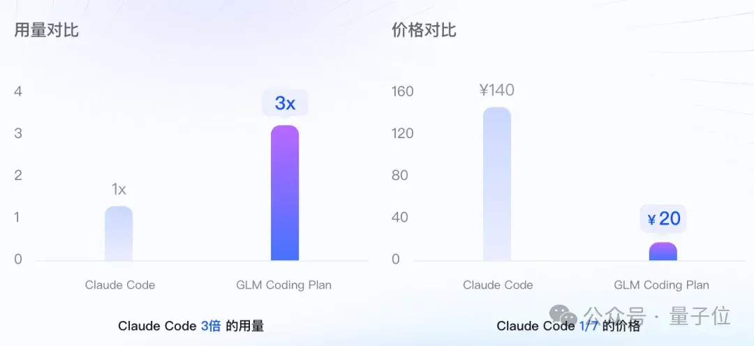 智谱IPO敲钟前，连夜把开源编程大模型SOTA了