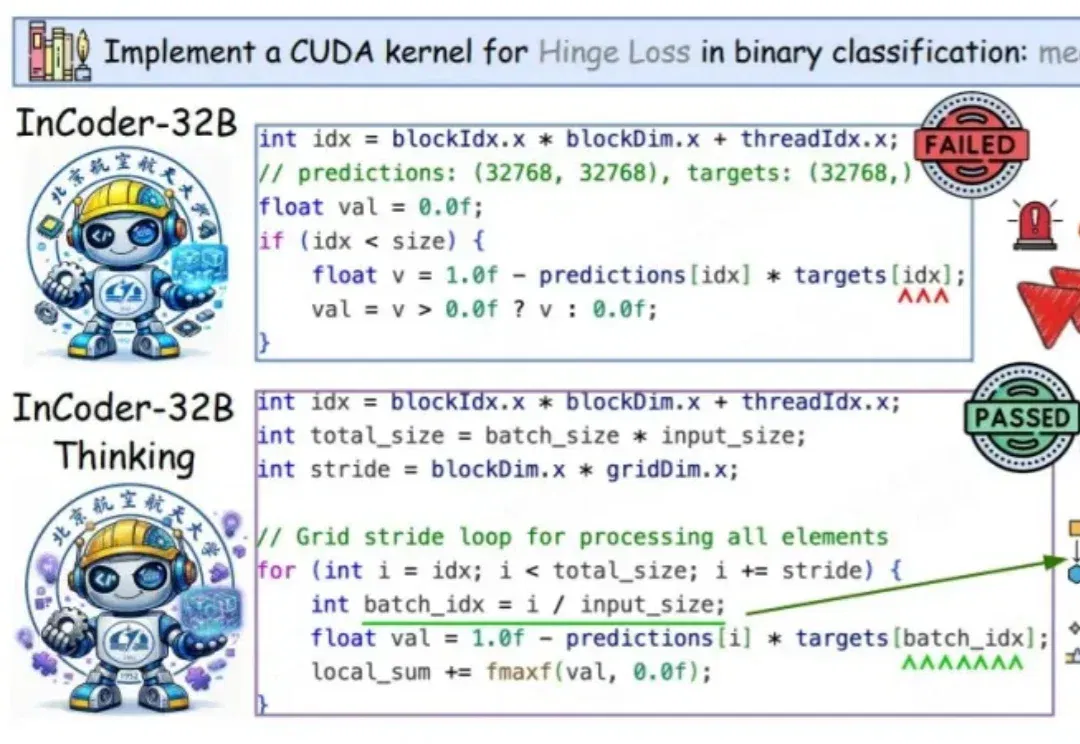 写Verilog、调CUDA，总翻车？工业代码大模型开始学会「先想后写」了