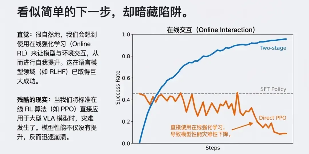 全球强化学习+VLA范式，PI*0.6背后都有这家中国公司技术伏笔