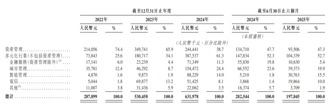 腾讯持股，“大模型Data Agent第一股”上市了！市值140亿