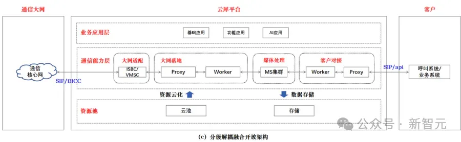 重磅发布！国家队出手解决企业跨省通信「老大难」，语音识别错误率暴降20%