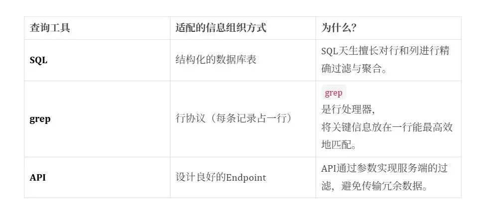 从《塞尔达传说》理解 Agent 的上下文工程：Claude Skills 还是被低估了