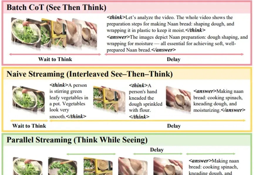 打破视频推理「先看后想」惯性，实现真正的「边看边想」丨CVPR'26