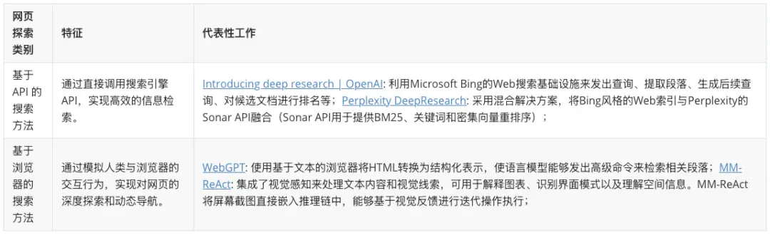 2025必看系列：AI如何重新定义研究？万字长文讲透Deep Research