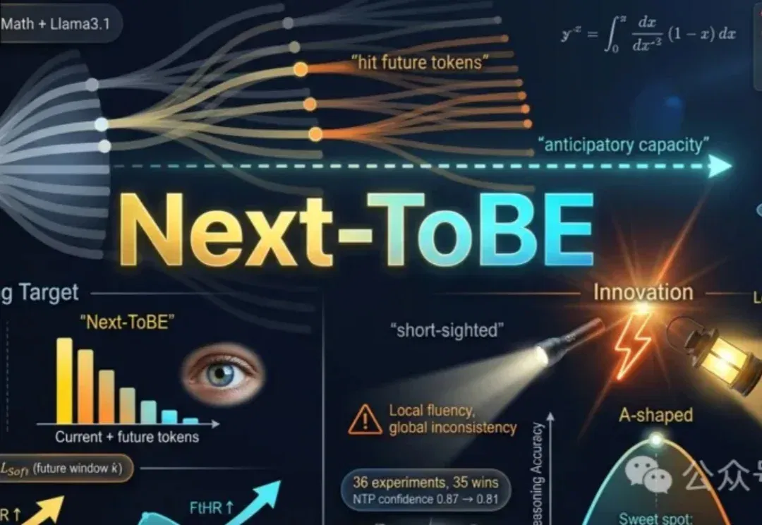 大模型自信且短视！Next-ToBE破除Next Token预测诅咒 | ICLR'26