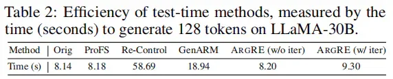 NeurIPS 2025 | ARGRE框架实现高效LLM解毒：自回归奖励引导，安全对齐更快、更准、更轻