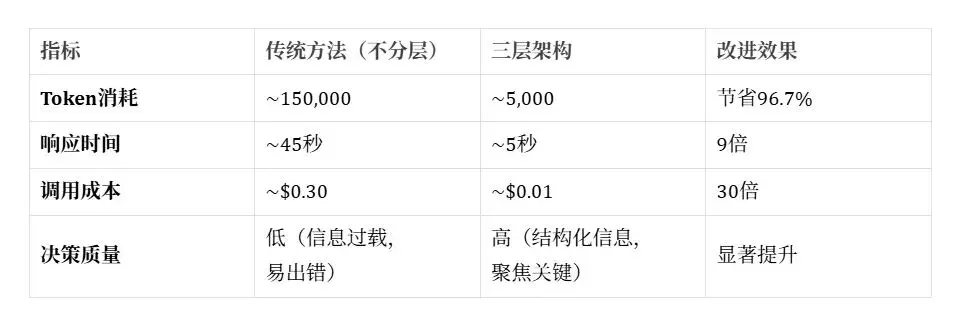 从《塞尔达传说》理解 Agent 的上下文工程：Claude Skills 还是被低估了