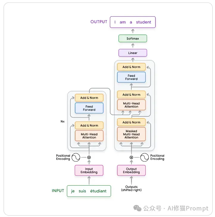 谷歌的两个5天课程都讲了什么，介绍一下这9+N份白皮书 ｜最新