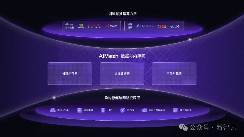 MiniMax都在用！5500PB幕后功臣首次亮相，国产黑马祭出杀招