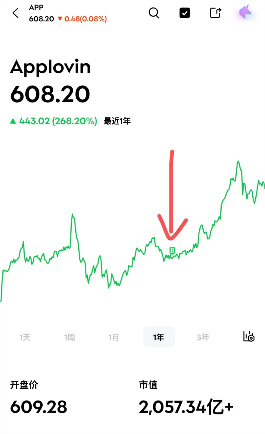 豆包、Kimi等10个AI大模型勇闯美股，谁才是最猛的那个？