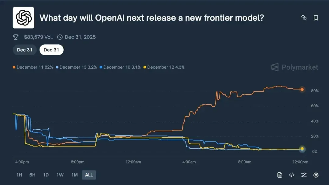 GPT-5.2真身是它？OpenAI紧急端出全套「下午茶」，新一代图像模型同步泄露