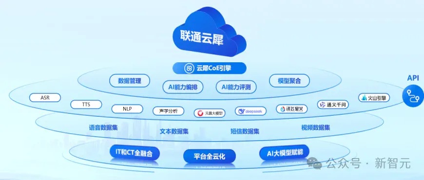 重磅发布！国家队出手解决企业跨省通信「老大难」，语音识别错误率暴降20%