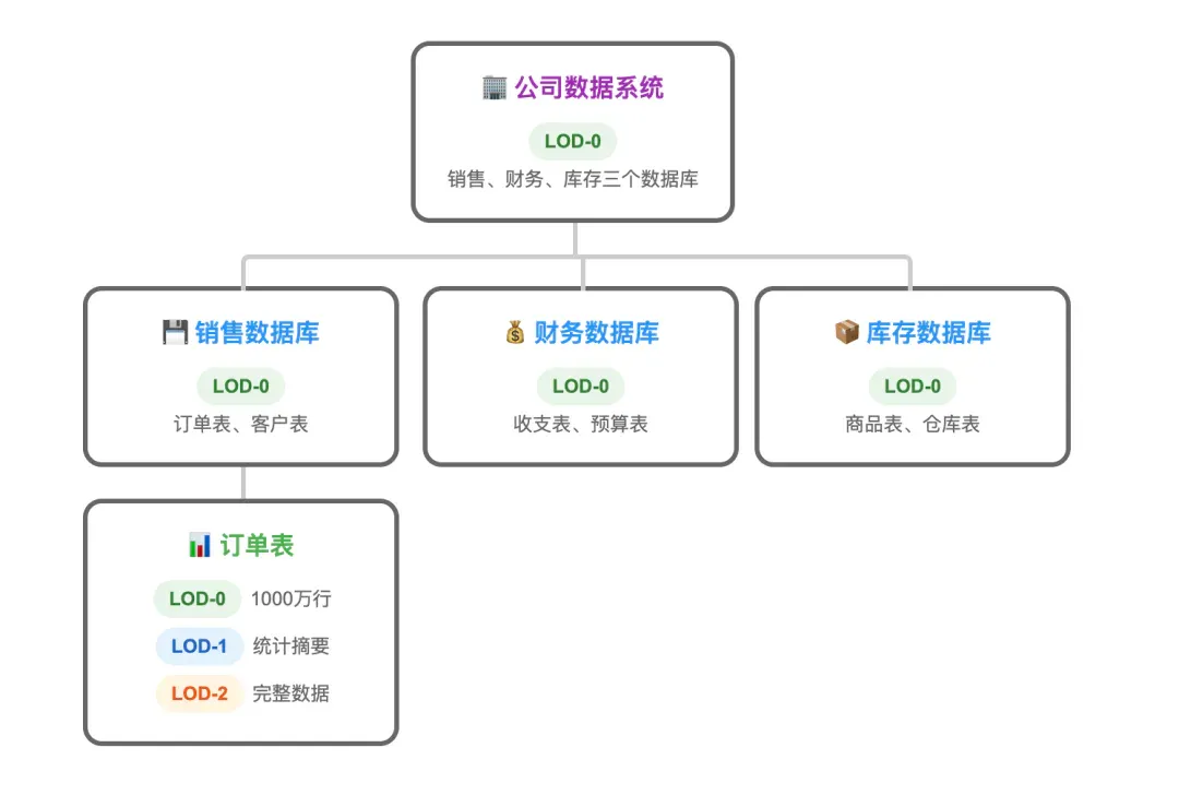 从《塞尔达传说》理解 Agent 的上下文工程：Claude Skills 还是被低估了