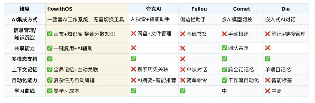 特想聊聊这款思路不一样的 Agent 产品
