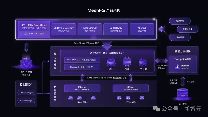 MiniMax都在用！5500PB幕后功臣首次亮相，国产黑马祭出杀招