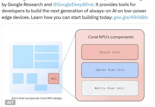 谷歌开源全栈平台Coral NPU，能让大模型在手表上全天候运行