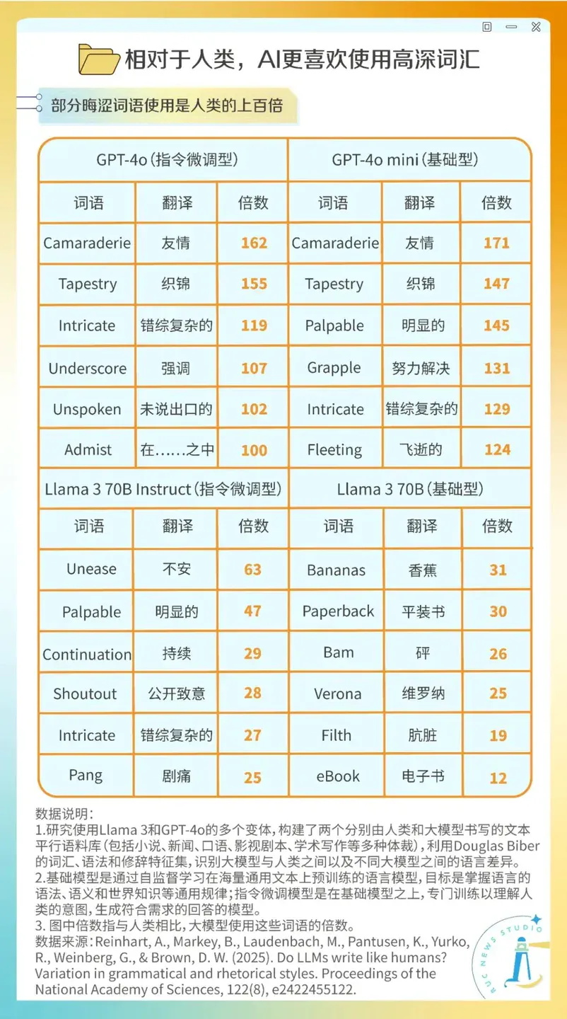 “AI味”到底是什么味儿？