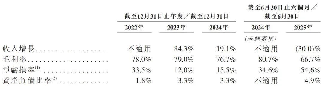 腾讯持股，“大模型Data Agent第一股”上市了！市值140亿