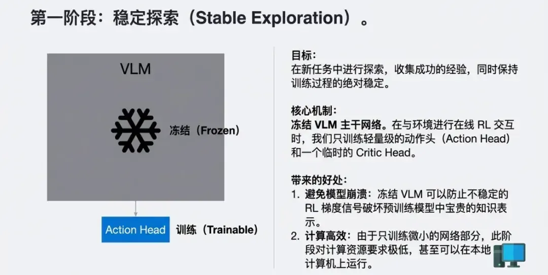 全球强化学习+VLA范式，PI*0.6背后都有这家中国公司技术伏笔