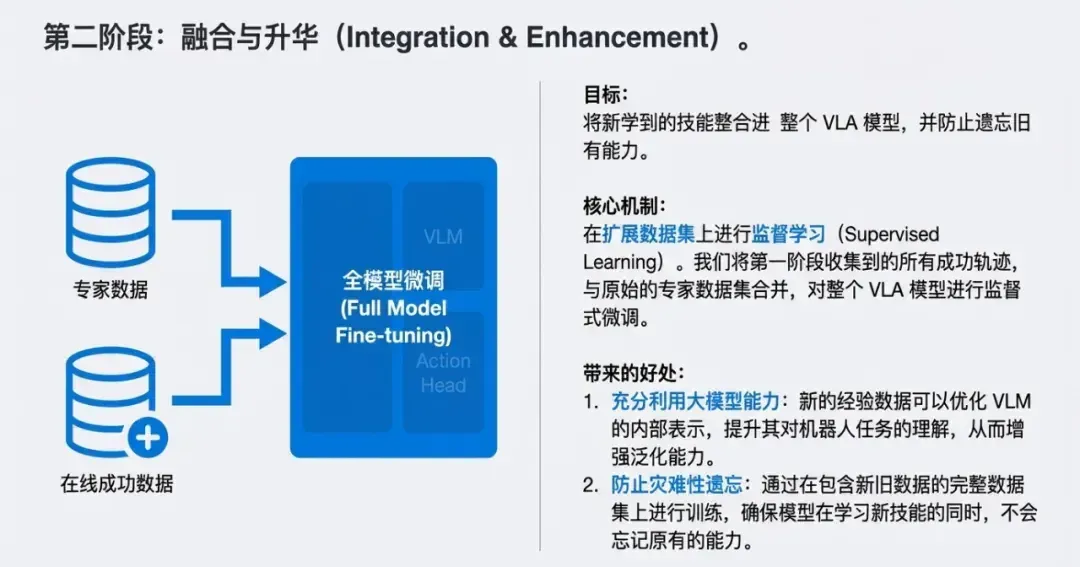 全球强化学习+VLA范式，PI*0.6背后都有这家中国公司技术伏笔