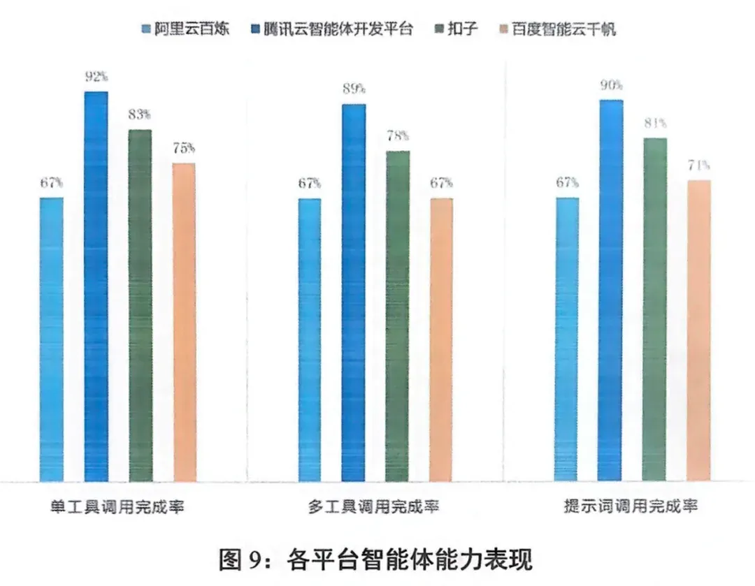 2025 智能体元年，Agent 开发平台深度评测报告解读