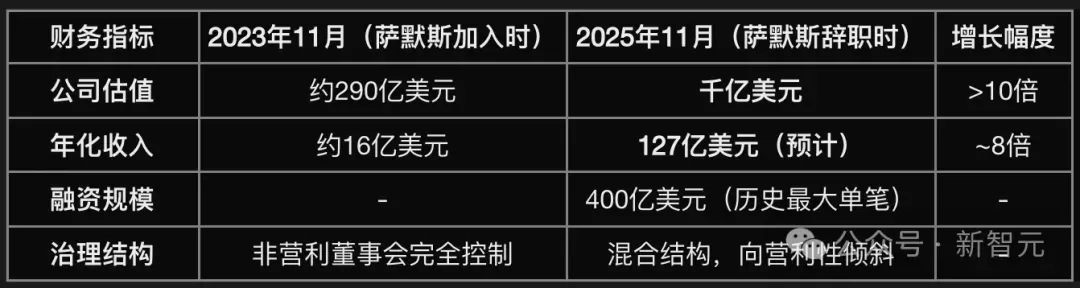 OpenAI与爱泼斯坦的联系断了