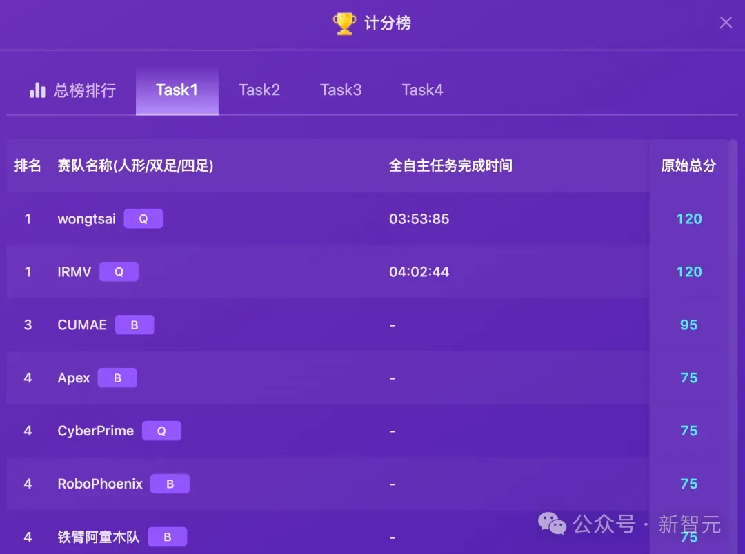 全球TOP 13战队翻车实录！机器人极限求生，比科幻片还残酷