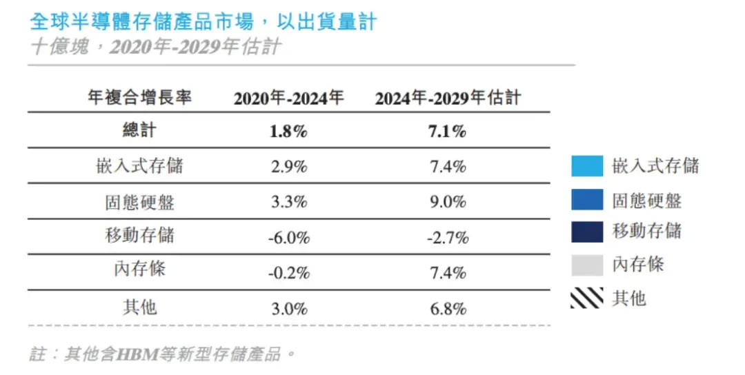 这类存储，AI端侧悄然走红