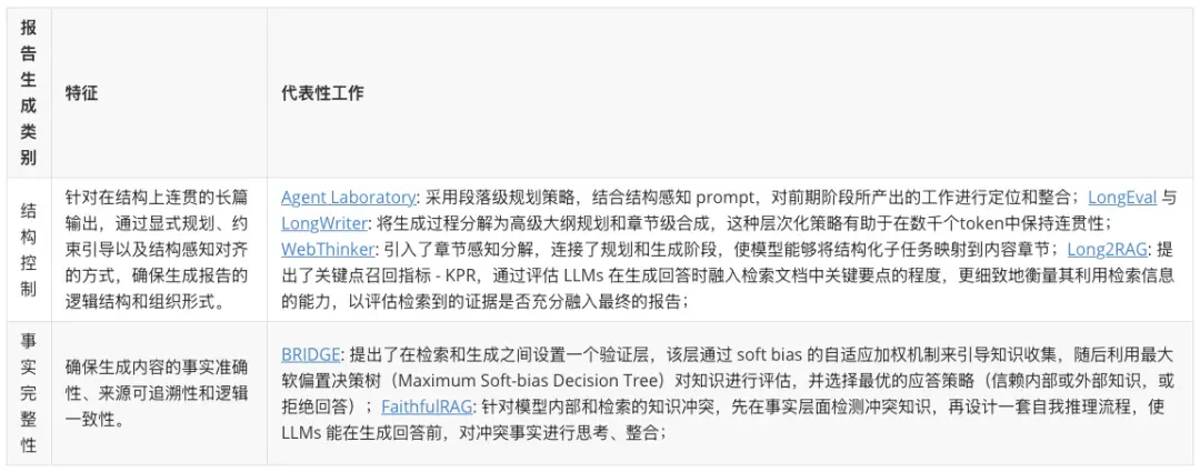 2025必看系列：AI如何重新定义研究？万字长文讲透Deep Research