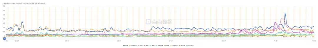 三次增长撬动近千万下载，2025年的美图靠AI玩出了花