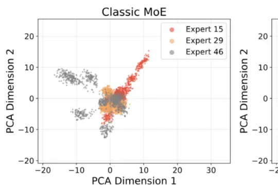 ICML 2026 | 打破「回音室」效应！人大孟澄团队&华为提出集成剪枝视角下的MoE新架构