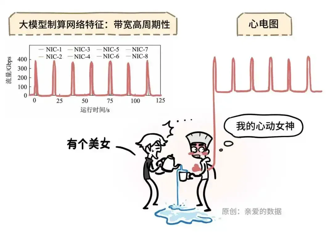AI原生的广域网技术来了，传统要被淘汰了？