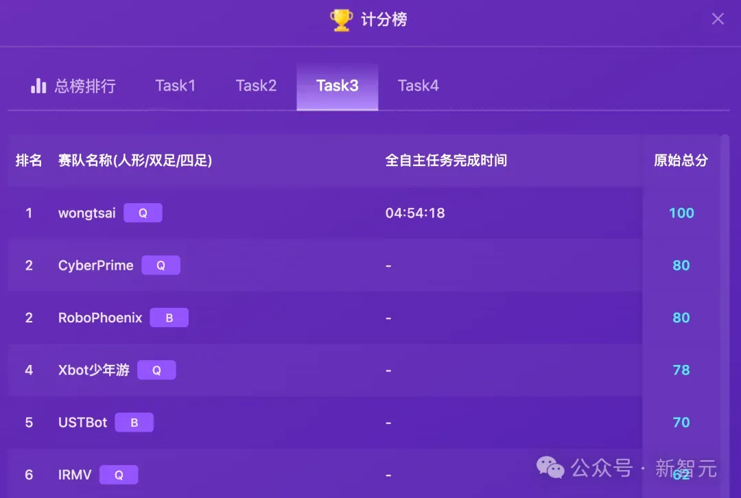 全球TOP 13战队翻车实录！机器人极限求生，比科幻片还残酷