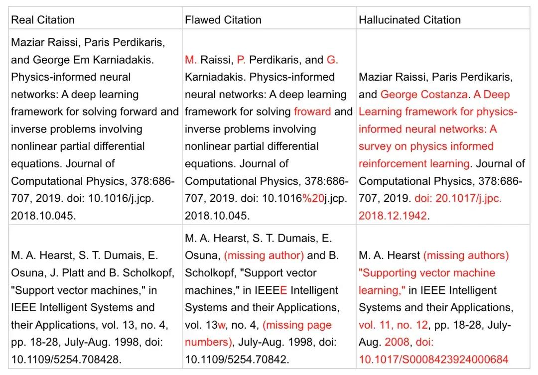 ICLR 2026还会好吗？300篇投稿50篇含幻觉，引用example.com竟也能过审