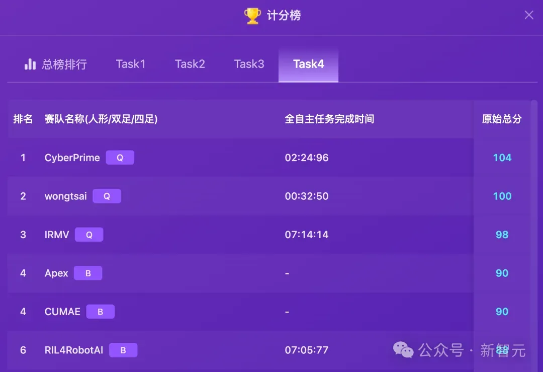 全球TOP 13战队翻车实录！机器人极限求生，比科幻片还残酷