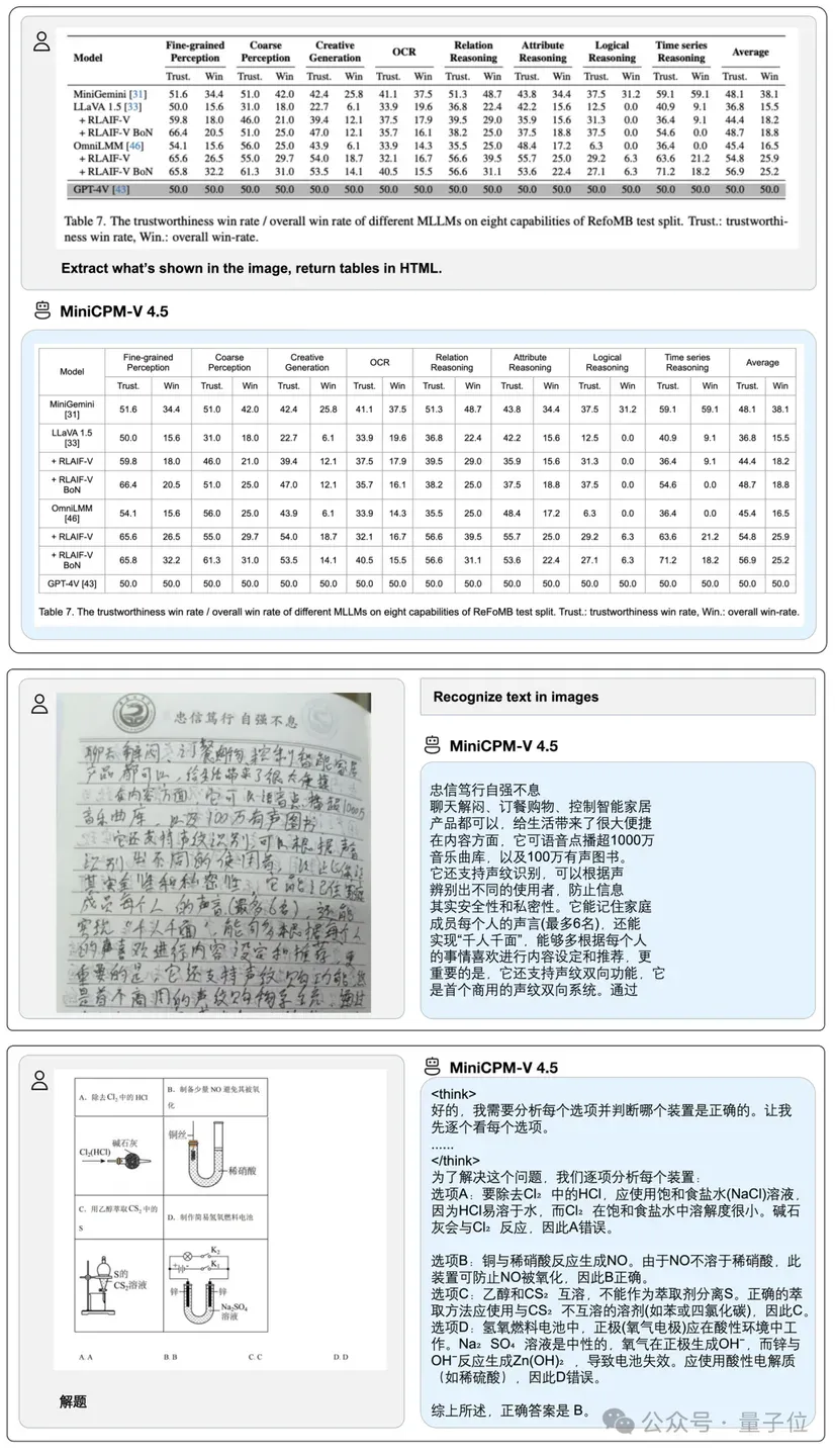 8B硬刚72B！MiniCPM-V 4.5技术报告正式出炉