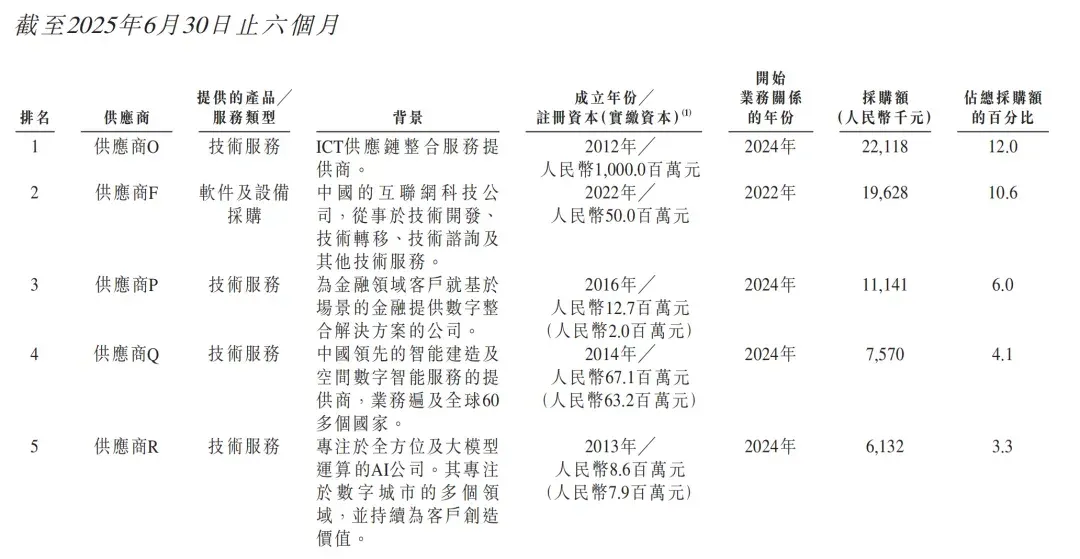腾讯持股，“大模型Data Agent第一股”上市了！市值140亿