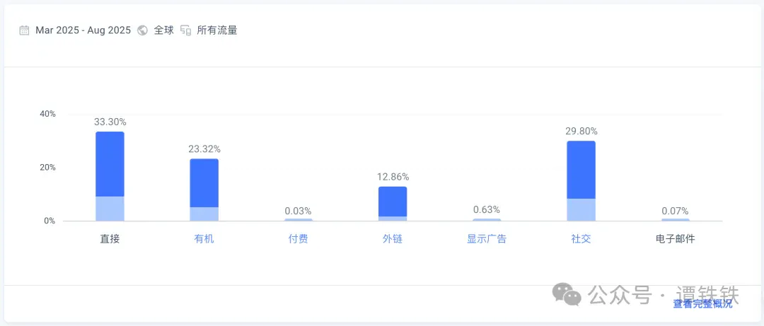 这类AI工作流产品，凭啥月入流量几十K？