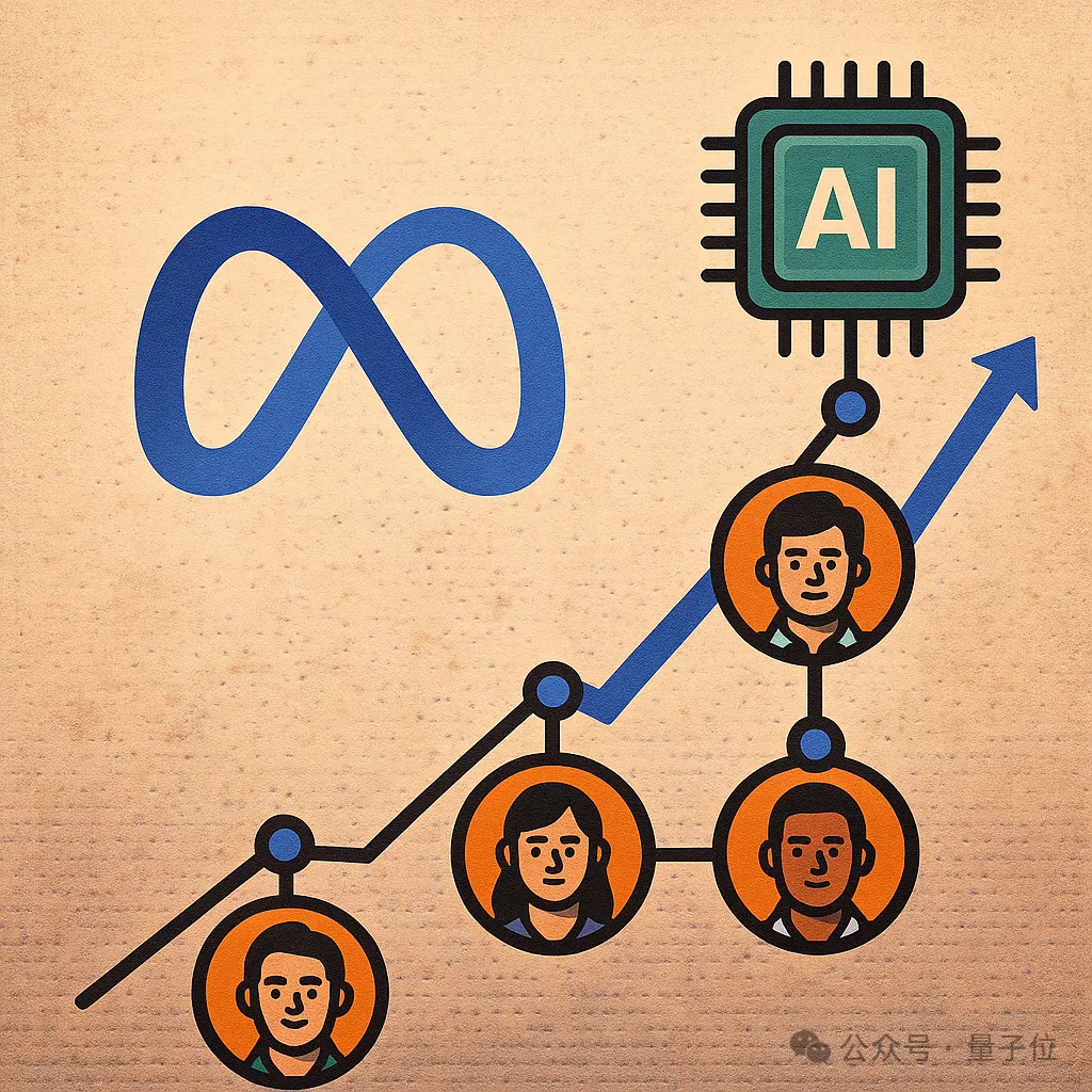 小扎再出奇招：Meta员工绩效，AI来评判