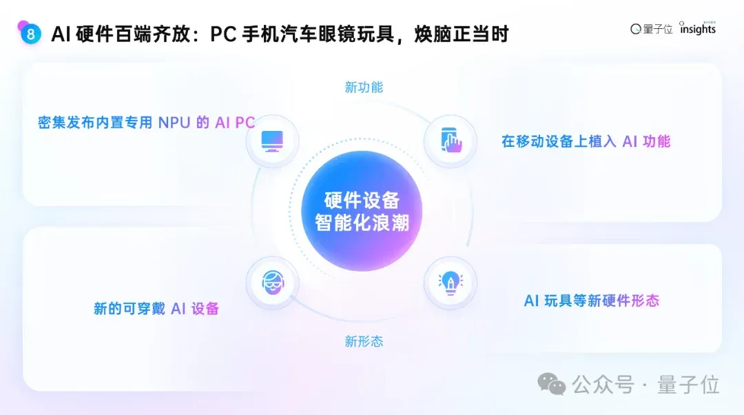 这是2025年度AI十大趋势，4个维度10大结论，“开源AI进入中国时间”