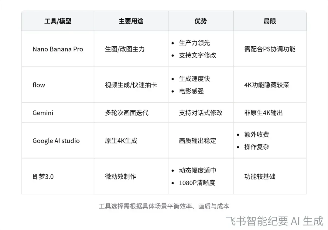 飞书合作的第一款AI硬件来了，居然是个AI录音豆。