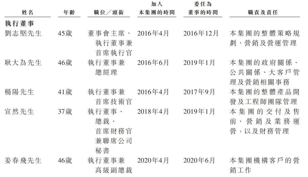 腾讯持股，“大模型Data Agent第一股”上市了！市值140亿