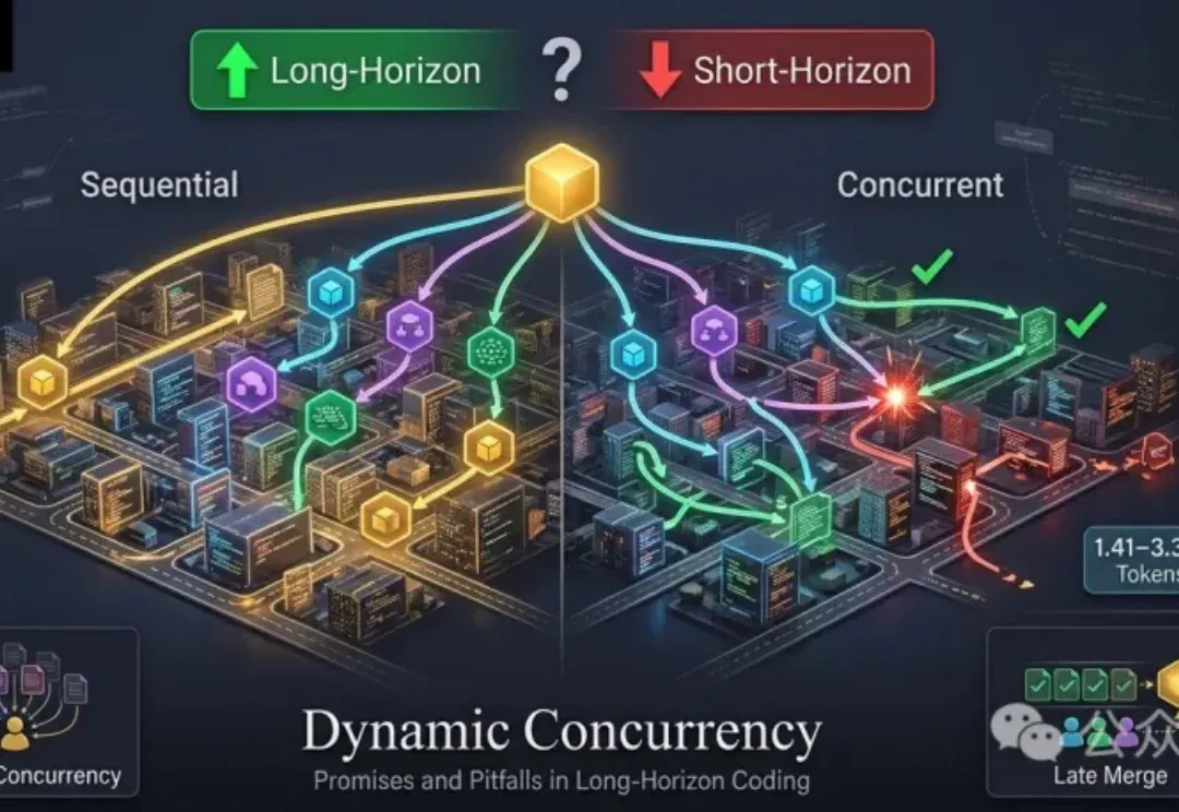当Coding Agent开始动态并行，软件开发变得更好了吗？