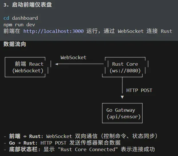 实测MiniMax M2.1之后，我们终于看懂了其招股书里的技术底气