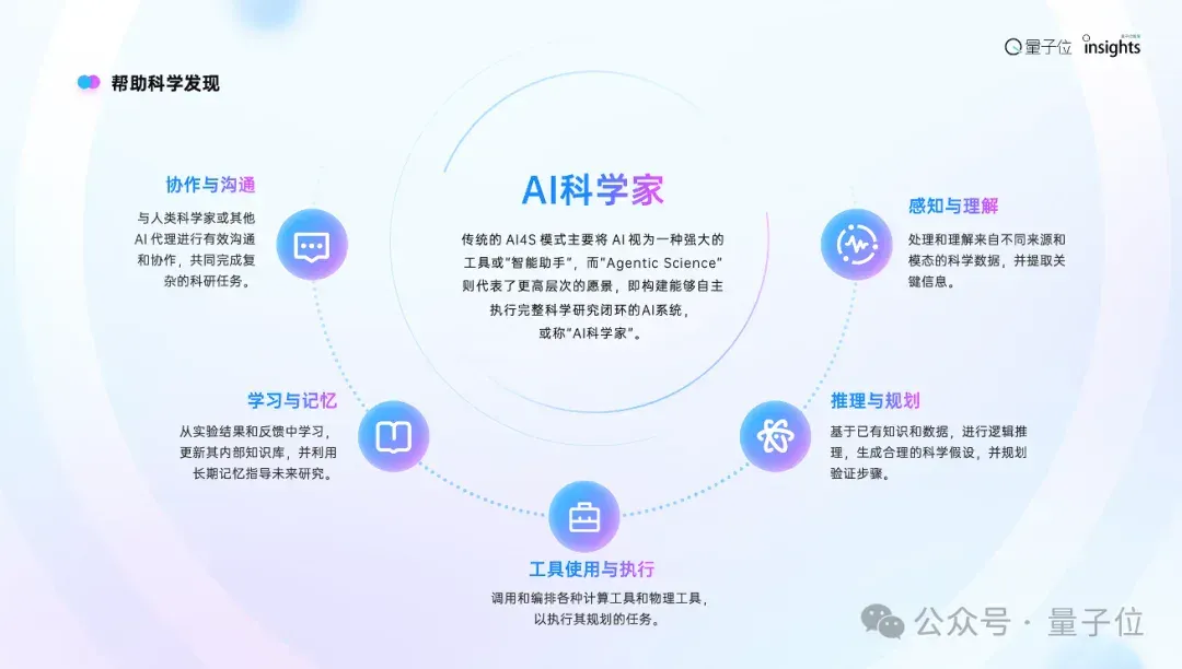 这是2025年度AI十大趋势，4个维度10大结论，“开源AI进入中国时间”